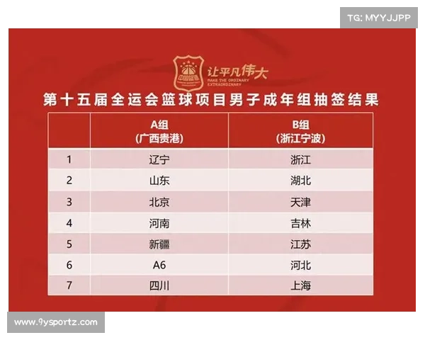 全运会预赛分组抽签揭晓 各省市种子队避免死亡之组考验 全运会预赛分组抽签揭晓 各省市种子队避免死亡之组考验