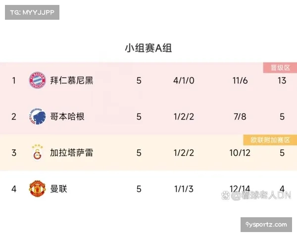 欧冠第四轮焦点对决全面解析各豪门出线形势与晋级悬念深度解读